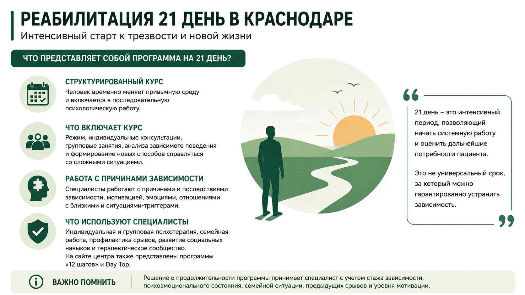 Инфографика о программе реабилитации на 21 день для жителей в Оренбурге: структурированный курс, индивидуальная и групповая психотерапия, работа с мотивацией и профилактика срывов.
